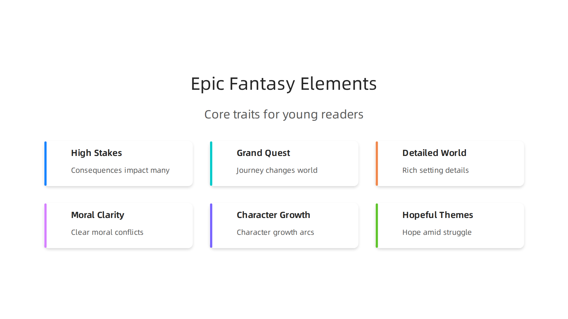 An infographic highlighting the core components that define epic fantasy for young readers, including high stakes, complex worlds, and clear moral conflicts.