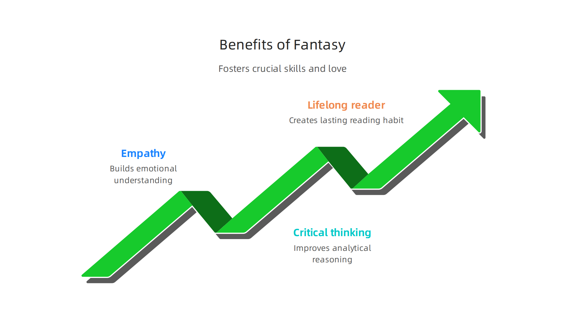Reading fantasy does more than entertain; it fosters crucial life skills and a lasting love for books.