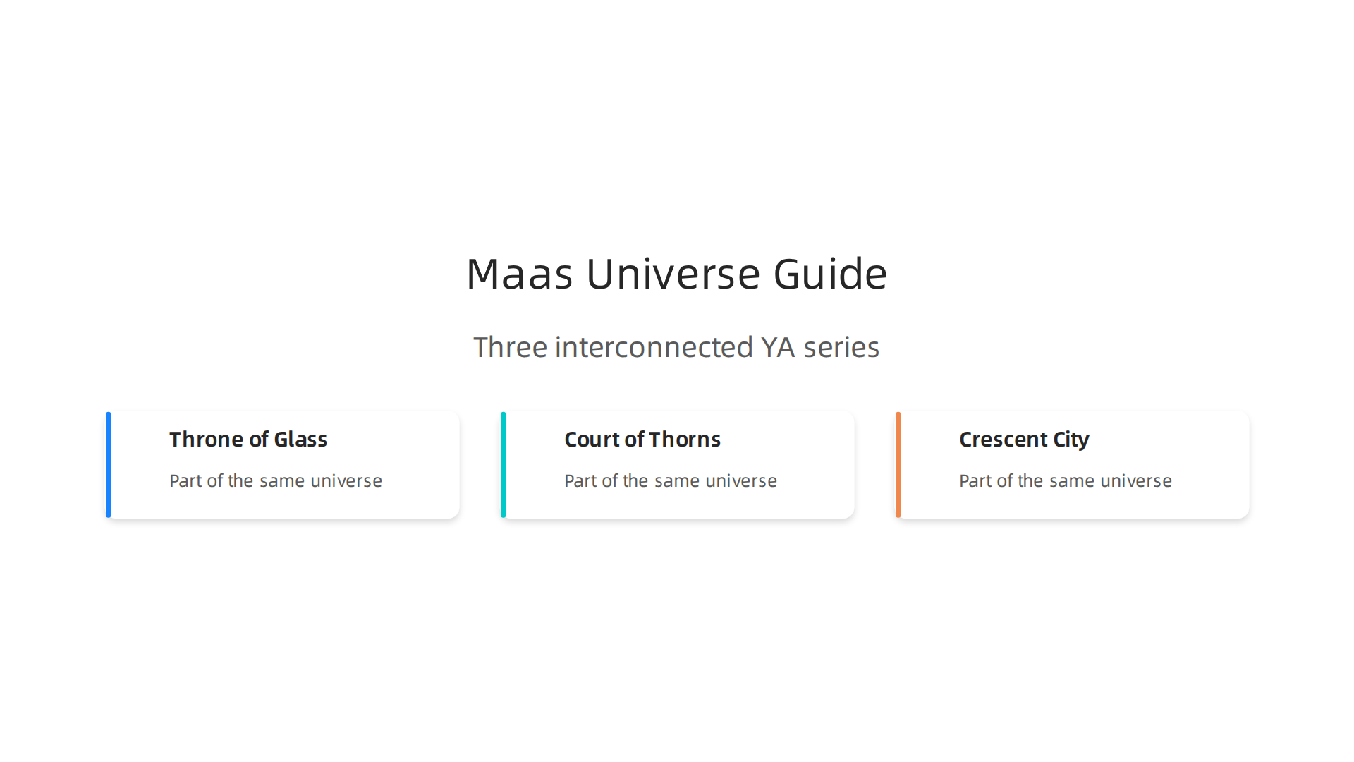An infographic illustrating the main series in the Sarah J. Maas universe: Throne of Glass, A Court of Thorns and Roses, and Crescent City, highlighting their interconnected nature.