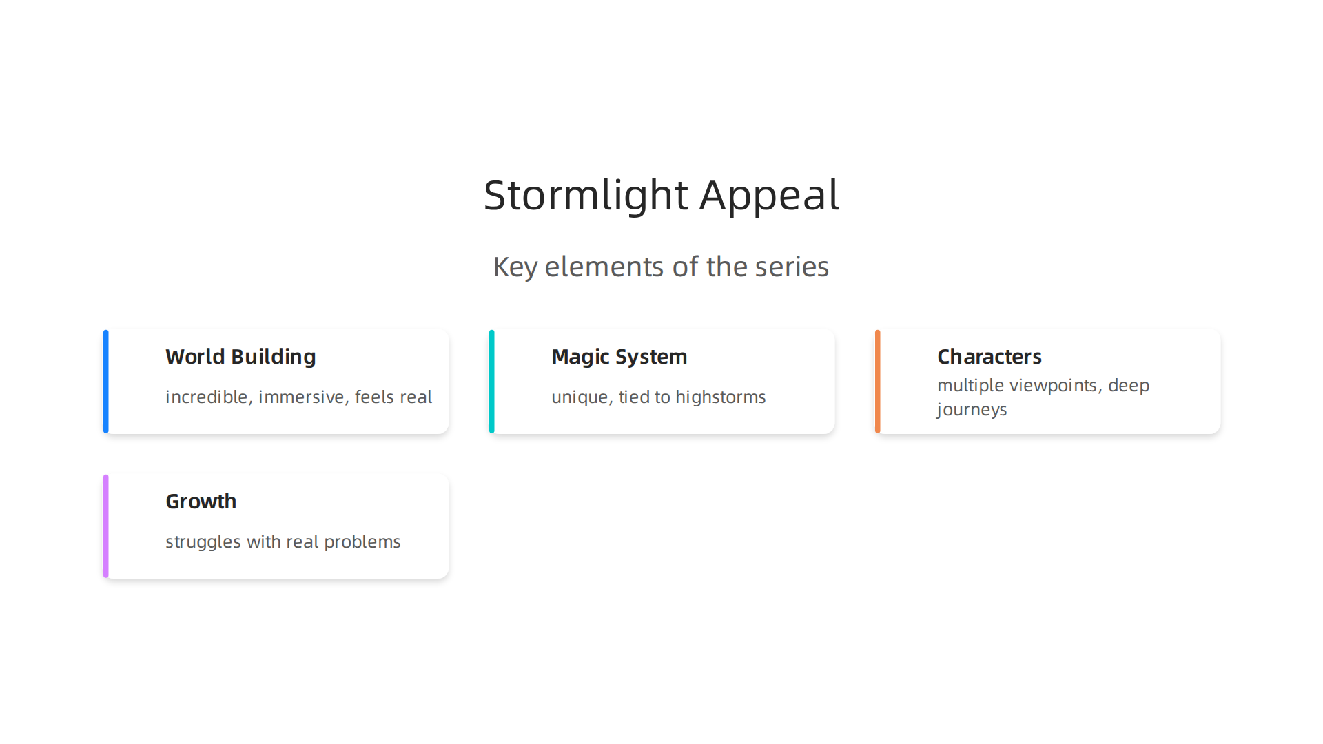 Visualizing the key elements that make Brandon Sanderson's Stormlight Archive an acclaimed epic fantasy series.