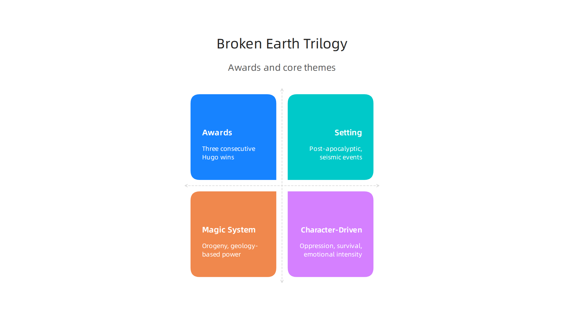 Highlighting the unprecedented achievements and core themes of N.K. Jemisin's Hugo Award-winning trilogy.