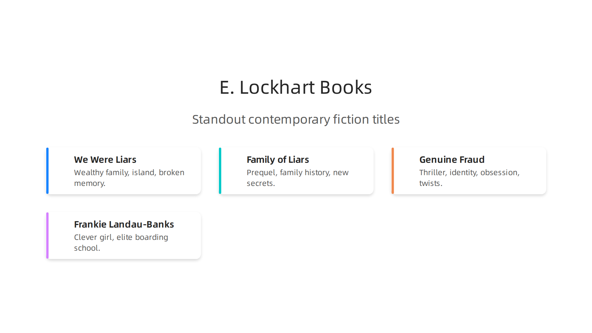 A quick overview of key E. Lockhart books and their unique appeal.