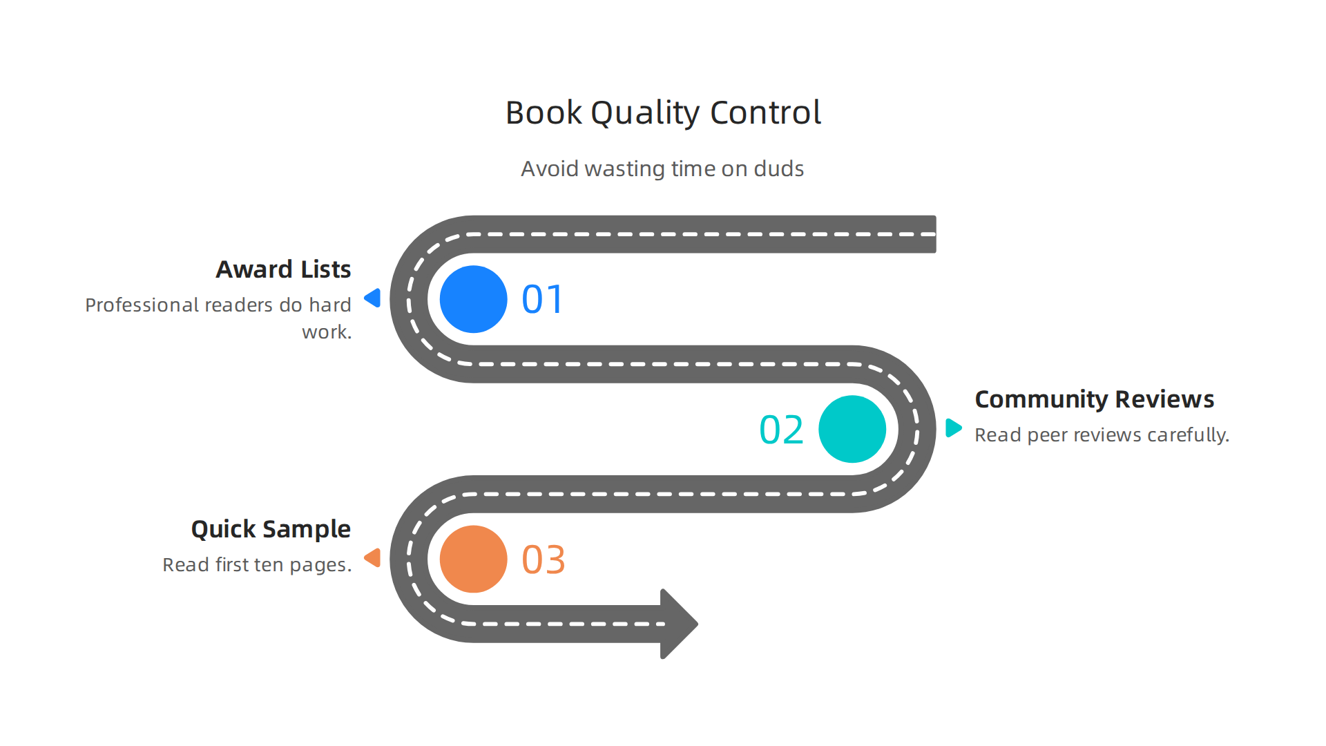 Essential steps to ensure you're picking high-quality books that suit your taste.