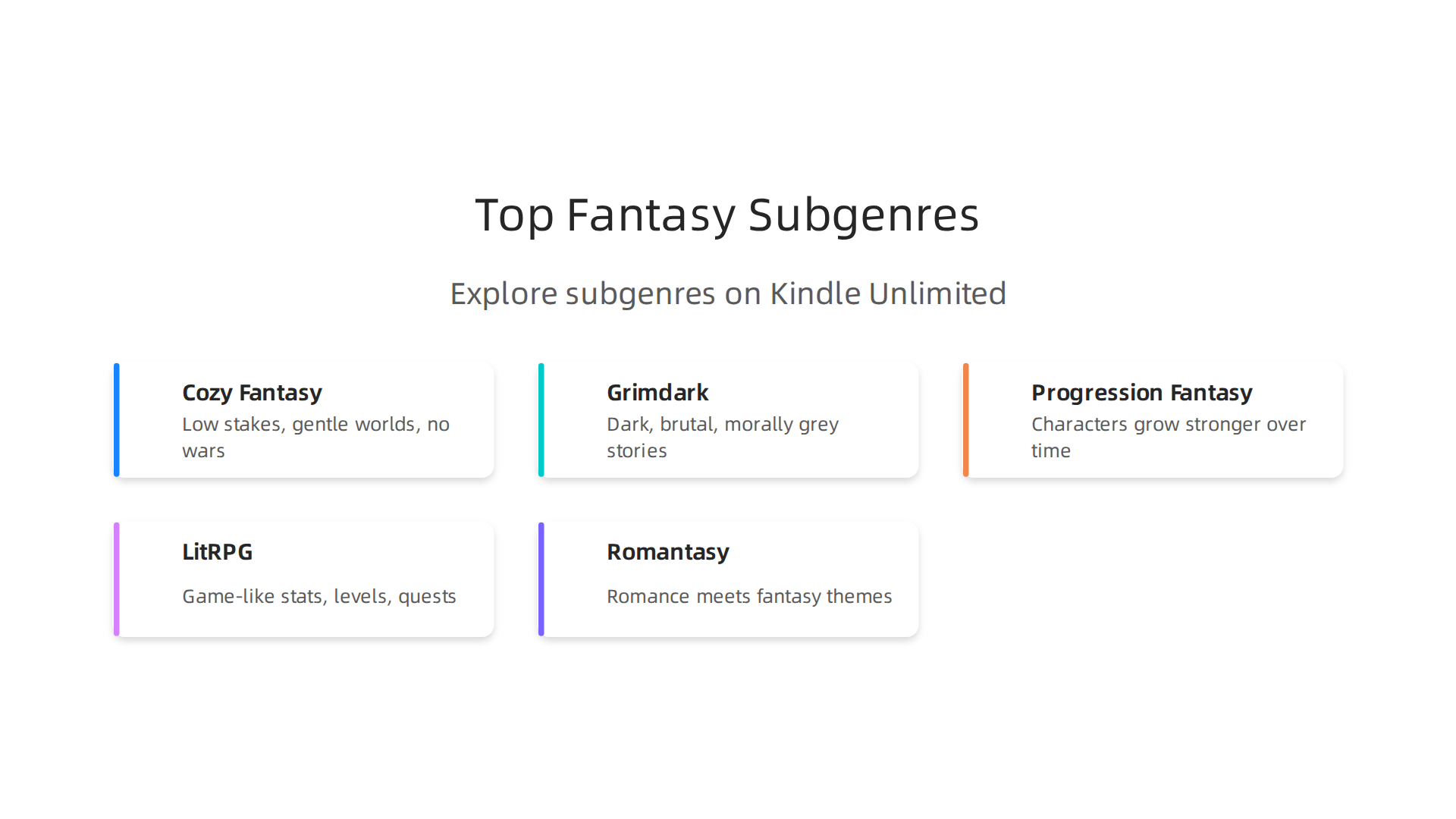 An overview of popular fantasy subgenres available on Kindle Unlimited, with their characteristics.