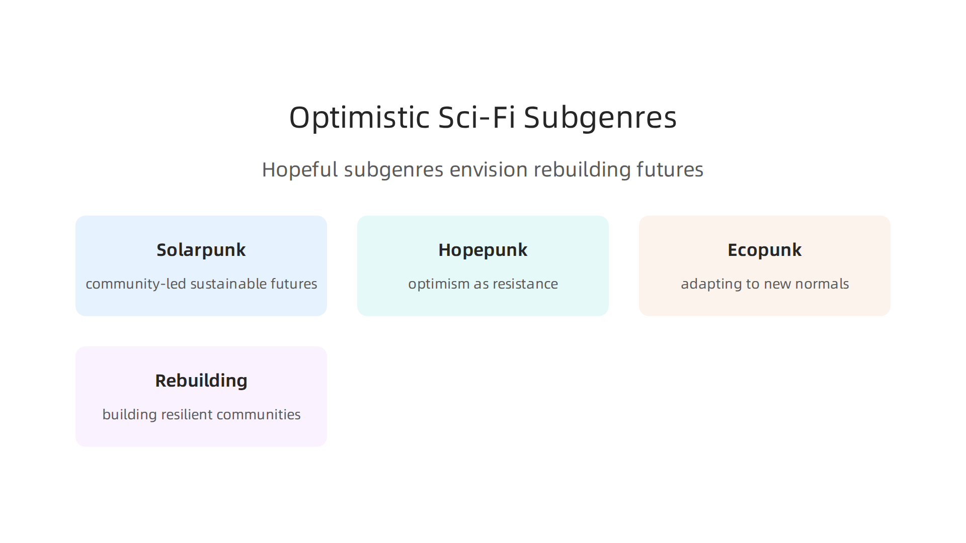 Exploring hopeful and proactive subgenres like solarpunk and hopepunk that envision positive responses to climate change and societal challenges.