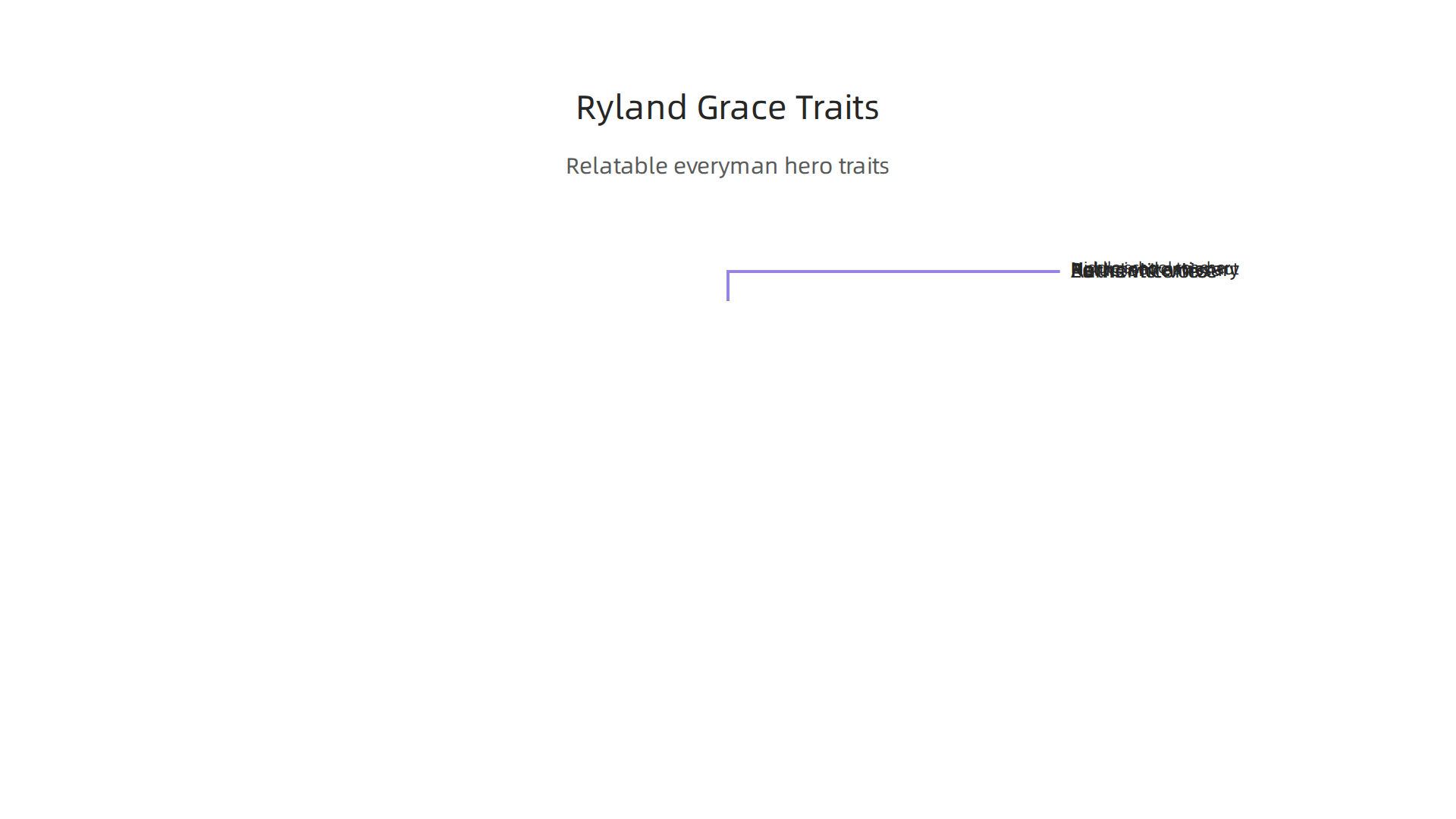 Discover the key characteristics that make Ryland Grace a relatable and beloved everyman hero for fantasy readers.