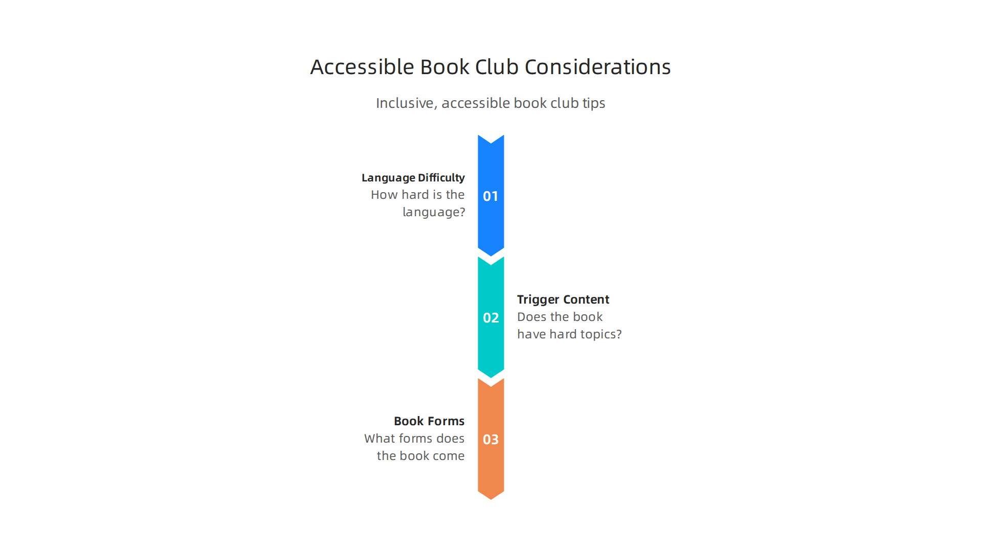 Key factors for making your book club more inclusive and accessible for all members.