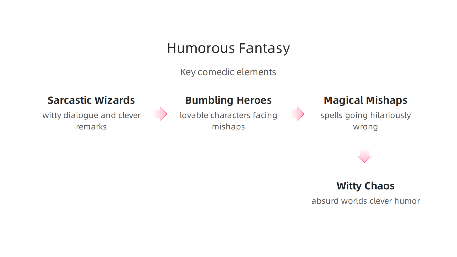 Key comedic elements to expect in laugh-out-loud fantasy reads.