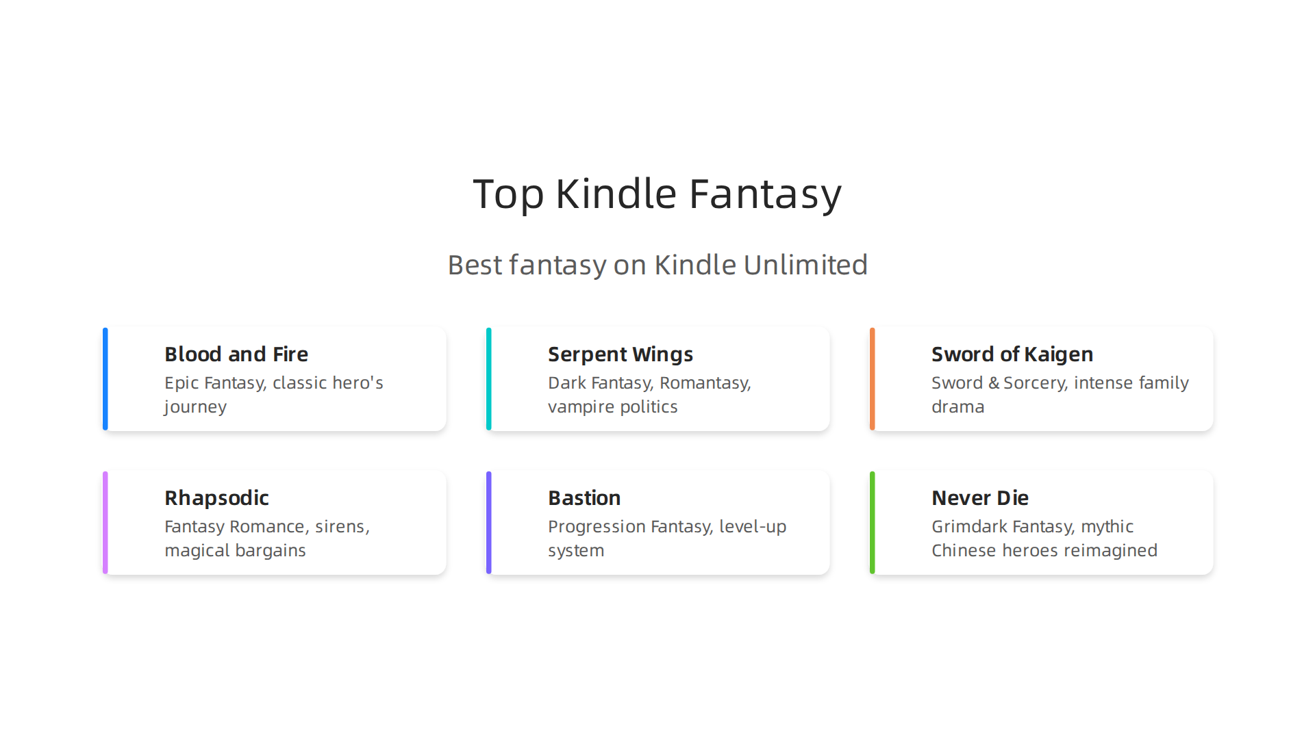A summary of highly-rated fantasy books available on Kindle Unlimited.