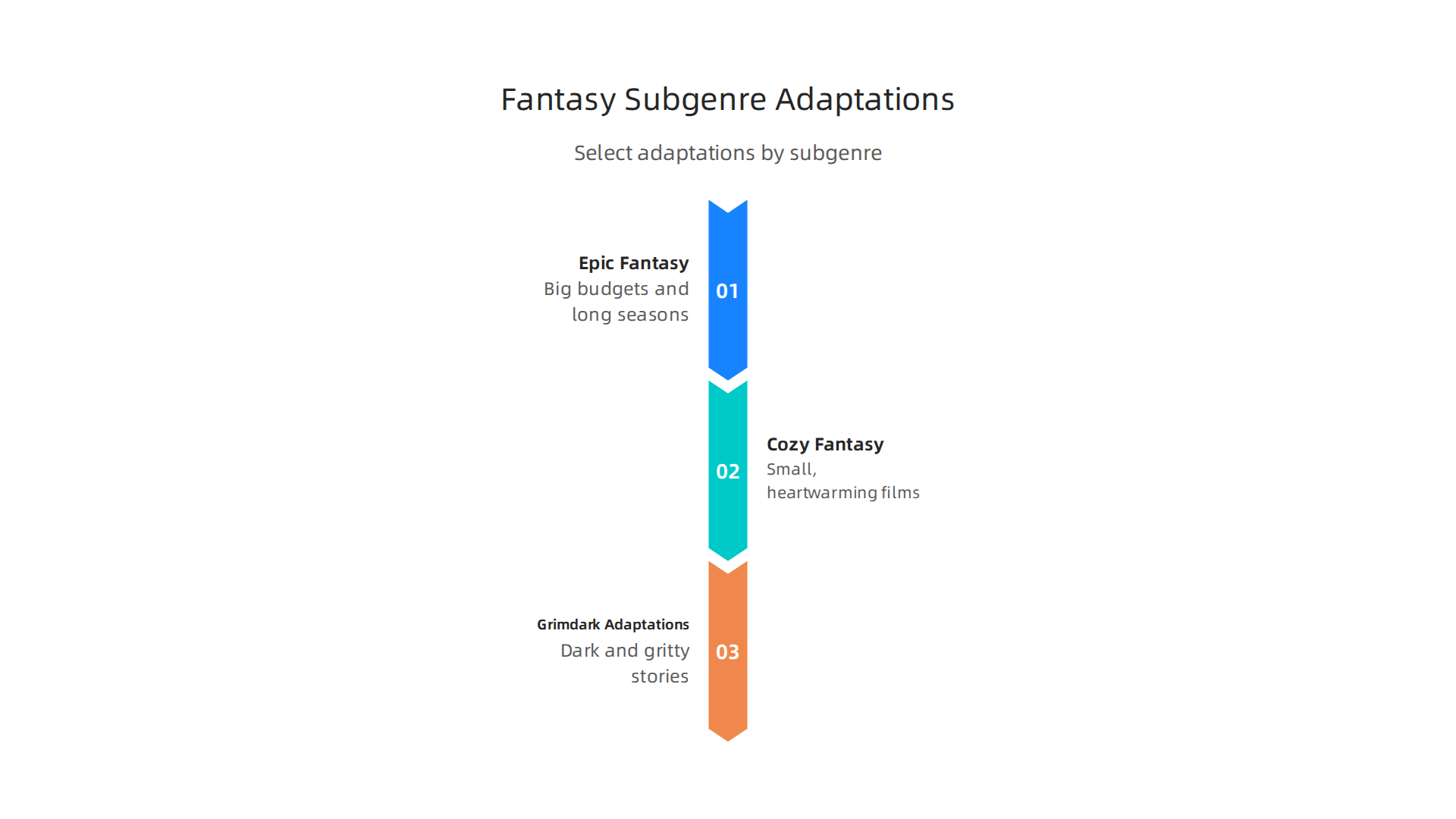 Select book adaptations based on subgenre to match your desired viewing experience.