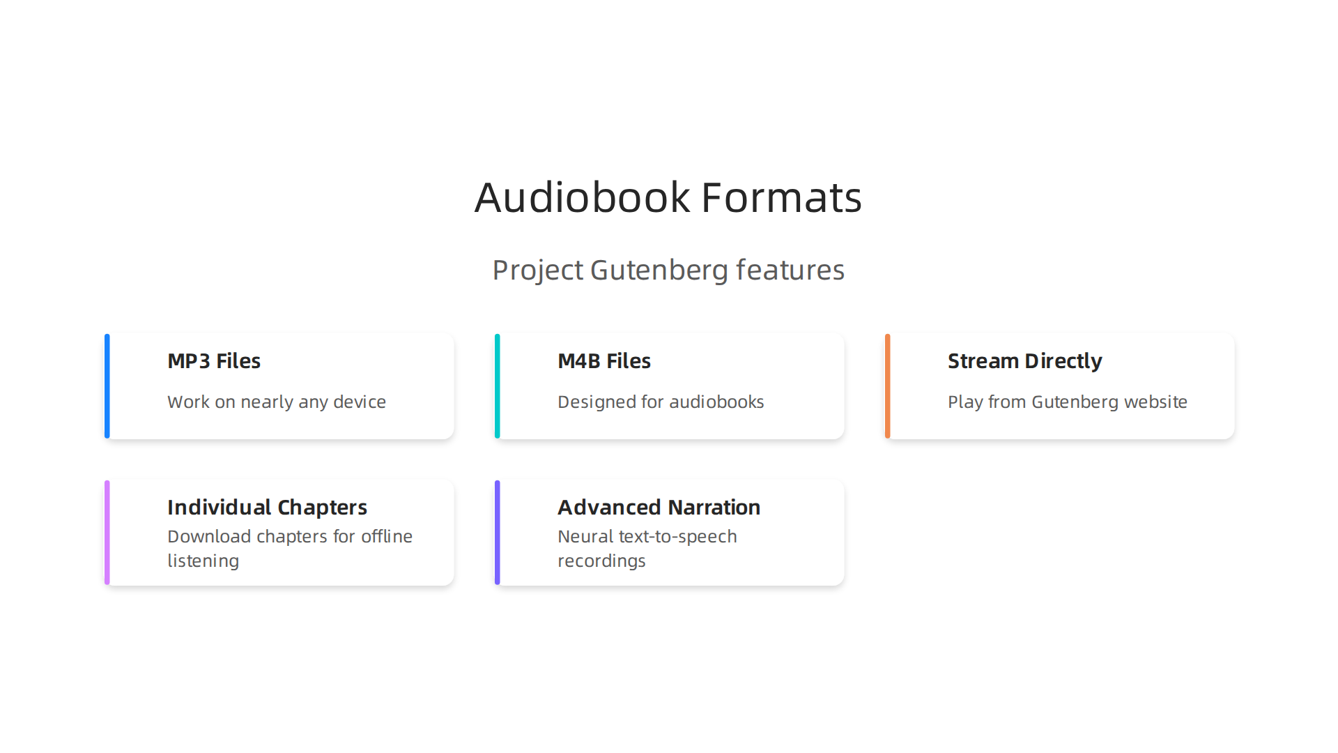 An infographic detailing the various formats and useful features of Project Gutenberg audiobooks, from file types to listening options.
