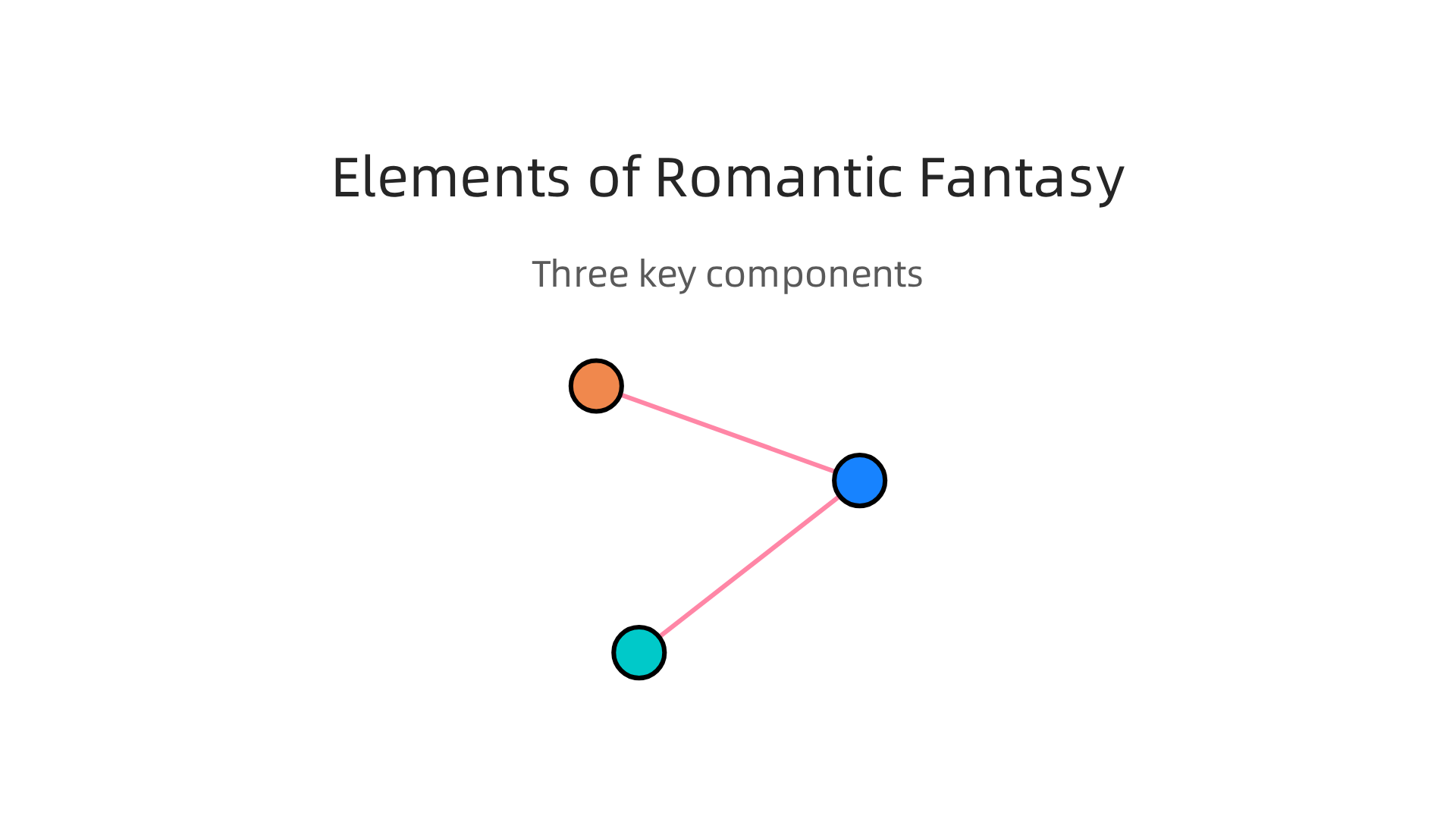 Discover the three key components that define a compelling romantic fantasy novel.