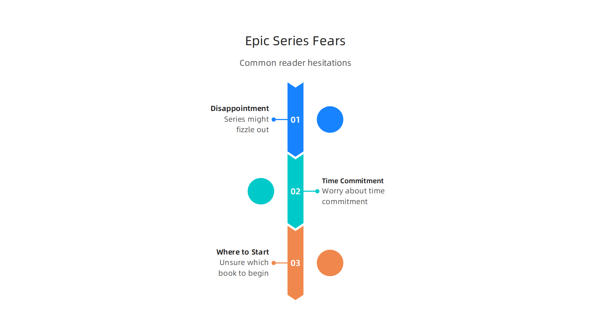 Understand common psychological barriers that make readers hesitant to begin long fantasy book series.