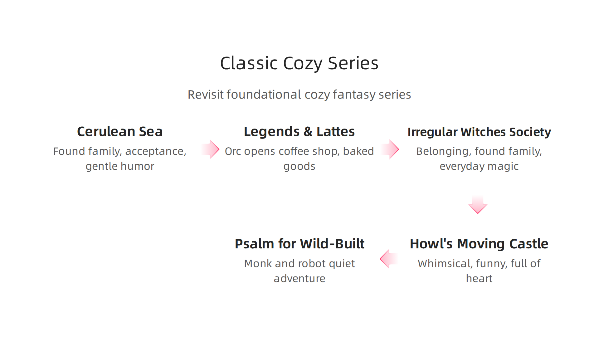 Revisit foundational cozy fantasy series that shaped the genre with their comforting narratives.