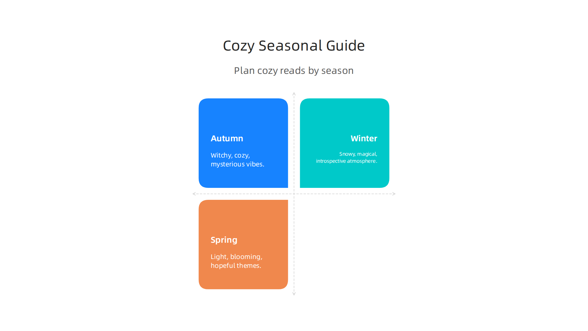 A guide to selecting cozy fantasy books perfectly suited for autumn, winter, and spring seasons.