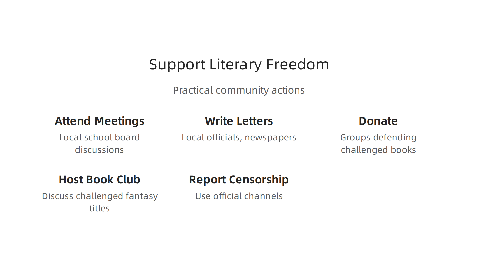 An infographic detailing practical steps individuals can take to advocate for literary freedom and combat book censorship in their communities.
