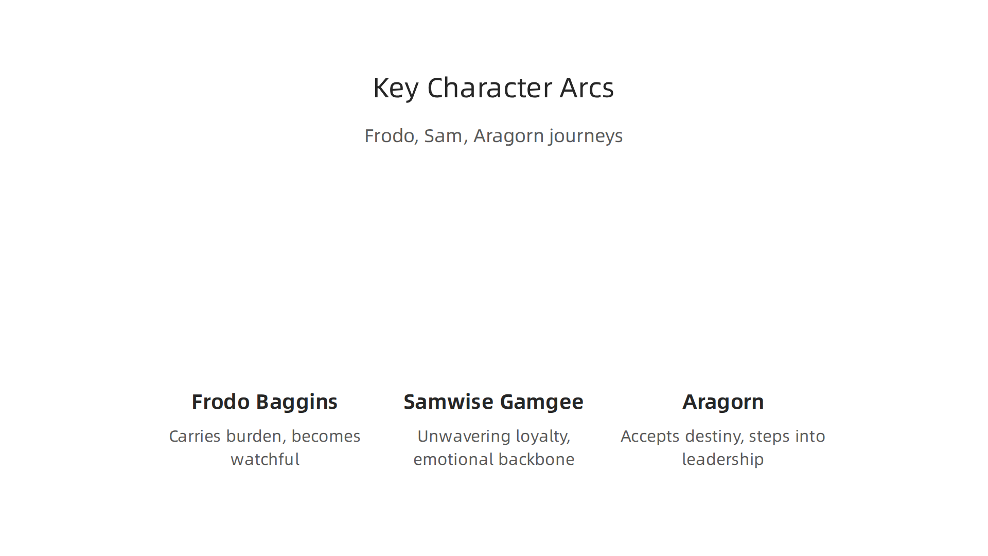 Explore the transformative journeys of Frodo, Sam, and Aragorn, central to the story's emotional depth.